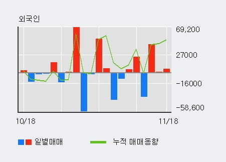 '남화산업' 상한가↑ 도달, 전일 외국인 대량 순매수