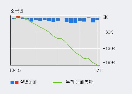 '씨에스윈드' 5% 이상 상승, 단기·중기 이평선 정배열로 상승세