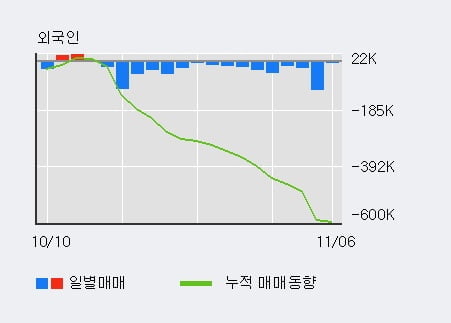 '이마트' 5% 이상 상승, 전일 기관 대량 순매수