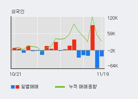 '나노스' 15% 이상 상승, 단기·중기 이평선 정배열로 상승세