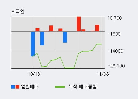 '아톤' 10% 이상 상승, 단기·중기 이평선 정배열로 상승세