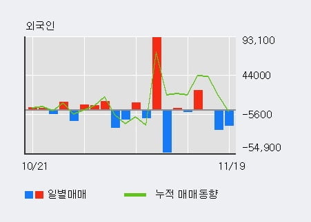 '제로투세븐' 10% 이상 상승, 주가 반등으로 5일 이평선 넘어섬, 단기 이평선 역배열 구간