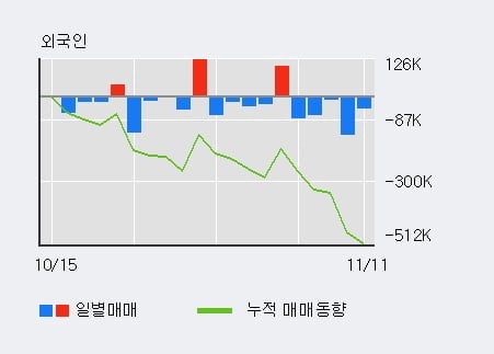 '큐브엔터' 10% 이상 상승, 단기·중기 이평선 정배열로 상승세