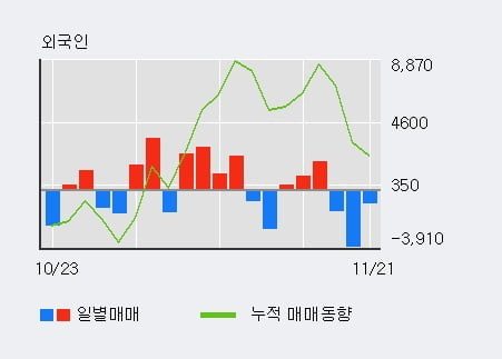 '그린플러스' 10% 이상 상승, 주가 상승세, 단기 이평선 역배열 구간