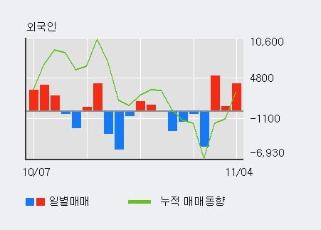 '비씨월드제약' 10% 이상 상승, 주가 60일 이평선 상회, 단기·중기 이평선 역배열
