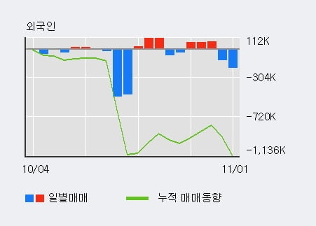 '현성바이탈' 10% 이상 상승, 주가 20일 이평선 상회, 단기·중기 이평선 역배열