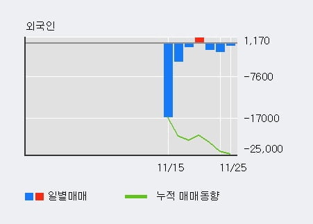 '제테마' 10% 이상 상승, 단기·중기 이평선 정배열로 상승세