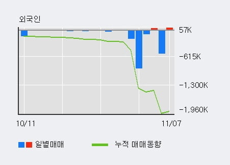 'MP한강' 상한가↑ 도달, 전일 외국인 대량 순매수