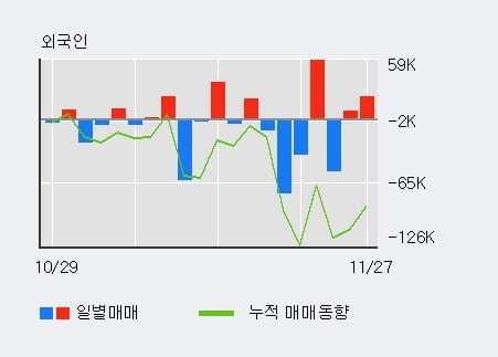 '아이엠텍' 10% 이상 상승, 주가 상승 중, 단기간 골든크로스 형성