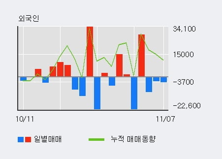 '예선테크' 10% 이상 상승, 주가 상승 흐름, 단기 이평선 정배열, 중기 이평선 역배열