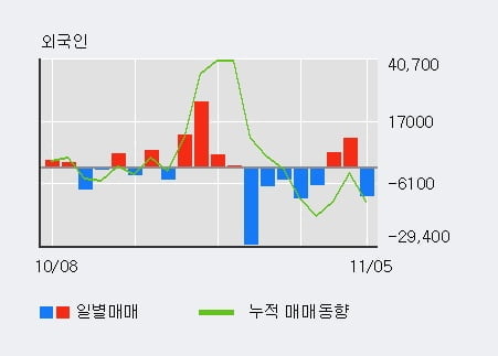 '케이피에스' 10% 이상 상승, 주가 반등으로 5일 이평선 넘어섬, 단기 이평선 역배열 구간