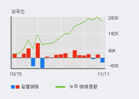 '덕우전자' 10% 이상 상승, 전일 기관 대량 순매수