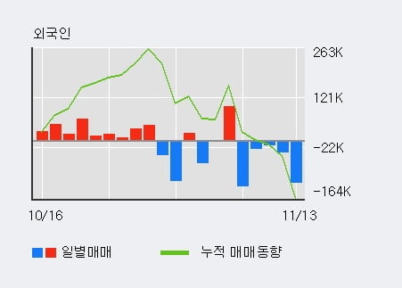 'AP시스템' 52주 신고가 경신, 전일 기관 대량 순매수