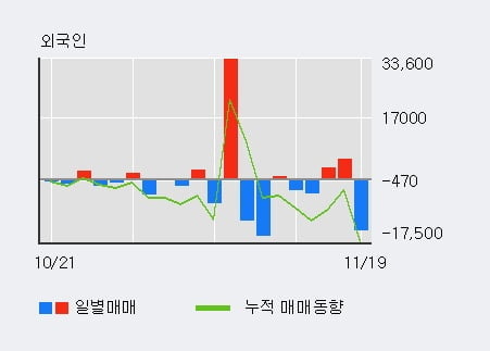 '셀리버리' 상한가↑ 도달, 주가 상승세, 단기 이평선 역배열 구간