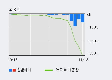 '쿠쿠홈시스' 5% 이상 상승, 전일 기관 대량 순매수