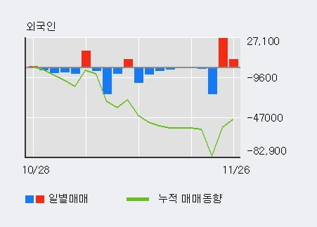 'SK케미칼' 5% 이상 상승, 전일 기관 대량 순매수