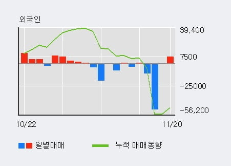 '대유' 10% 이상 상승, 주가 상승 중, 단기간 골든크로스 형성