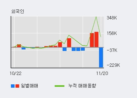 '에어부산' 5% 이상 상승, 주가 상승 중, 단기간 골든크로스 형성