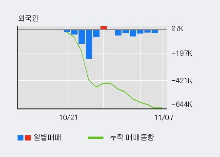 '두산솔루스' 5% 이상 상승, 주가 상승 중, 단기간 골든크로스 형성