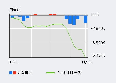 '로스웰' 10% 이상 상승, 주가 5일 이평선 상회, 단기·중기 이평선 역배열