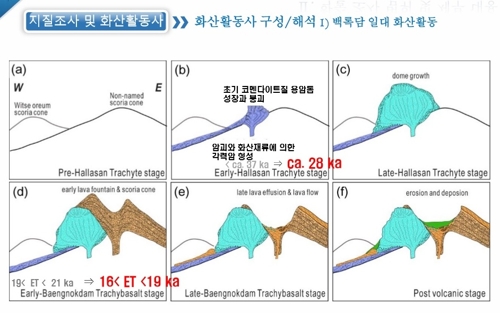 한라산 17만년 걸쳐 화산활동 결과 형성…"태고 비밀 풀 보물"