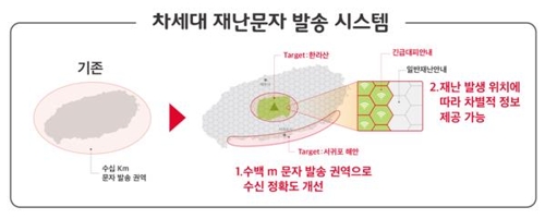 SKT-행안부 "읍·면·동 단위까지 재난문자 발송시스템 구현"