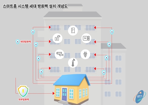 용인시, 스마트홈 방화벽 설치 권고기준 마련