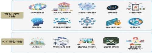 과기정통부 'ICT 국제표준화 전략맵 2020' 발간