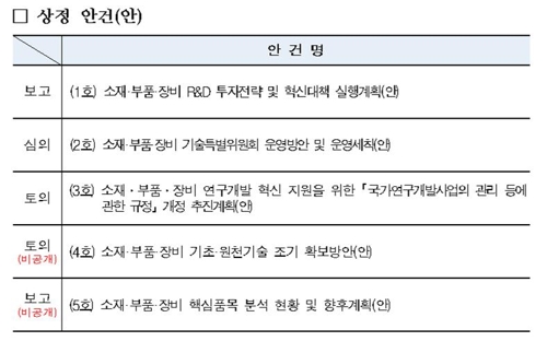 소재·부품·장비 기술특위 운영 본격화…"R&D 규정 개정 추진"