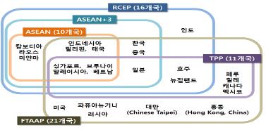 RCEP 15개국 타결…보호무역 '격랑' 속 신남방정책 본격화 기대