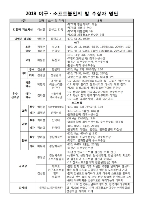 광명공고 내야수 박정우, 2019년 이영민 타격상 수상 '영예'