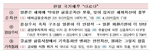 한경연 "일본처럼 나라빚 늘 수도…거시경제 불안 우려"