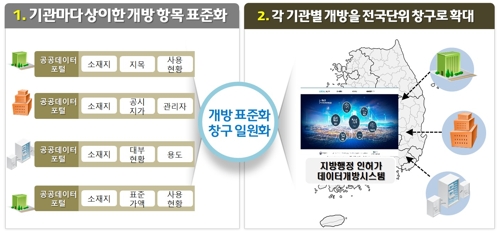 공유재산 공시지가 입력 2개월→10분…관리시스템 대폭 개편