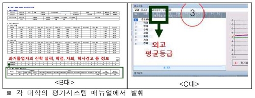 학종 '고교 프로파일' 학생부에 못쓴 스펙 편법제출 창구였다