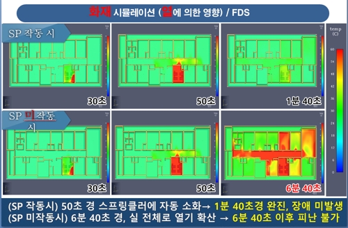 요양병원 불나면 계단 말고 같은 층 피난구역 찾아야