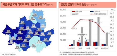 "내년 전국 주택가격 0.8% 하락…올해보다 낙폭 둔화"