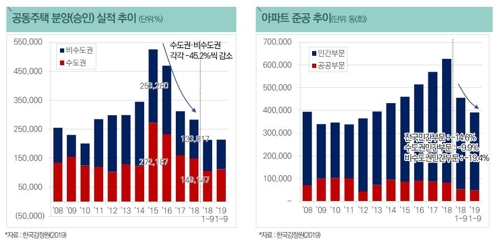 "내년 전국 카지노 주사위 게임 0.8% 하락…올해보다 낙폭 둔화"