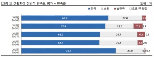 "한국에 투자? 글쎄…" 외투기업 4곳중 1곳만 경영환경 '만족'