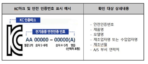 안전인증 취소된 전기매트 등 시중 유통…"KC인증마크 확인해야"