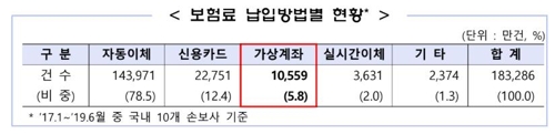 "보험료 대납 꼼짝마"…내년부터 가상계좌 실제 입금자 확인