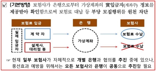 "보험료 대납 꼼짝마"…내년부터 가상계좌 실제 입금자 확인