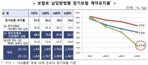 "보험료 대납 꼼짝마"…내년부터 가상계좌 실제 입금자 확인