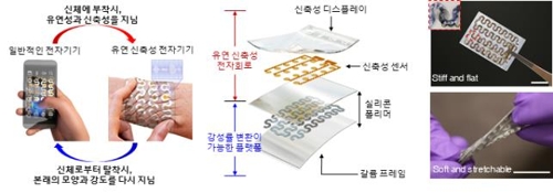 "딱딱하고 때로는 유연한"…자유자재 조절 전자기기 개발