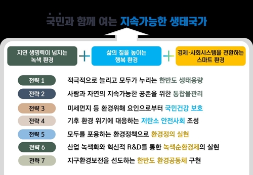 "미래 20년 환경계획 수립에 환경 교육 강화·의무화 반영해야"