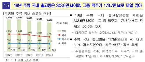 작년 고액체납자 재산추적으로 걷은 세금 1조9000억원