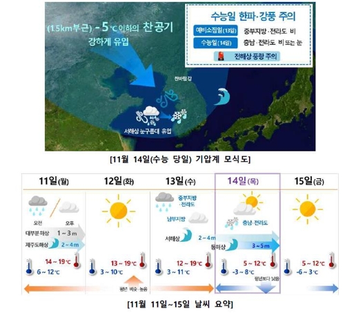 "수능일에 기습 한파"…14일 최저기온 서울 -2도·춘천 -3