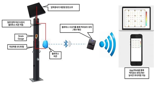 '모바일로 철거 구조물 안전 관리'…경기도, 시스템 개발 착수