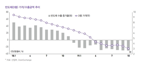 文정부 반환점…"내년 경제성장세 올해보다 개선 전망"