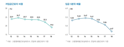 文정부 반환점…"내년 경제성장세 올해보다 개선 전망"