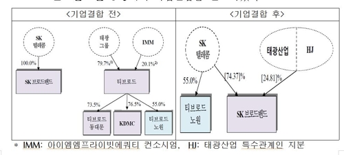 SKB-티브로드·LG유플-CJ헬로 기업결합 '빅딜', 조건부 승인